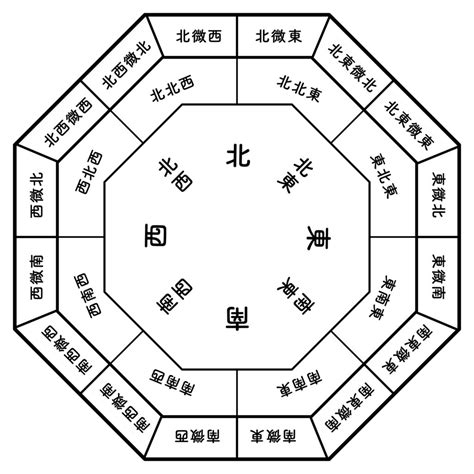 風水開運